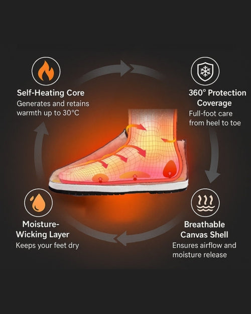 BOREAL 360° Thermal Anti-Slip Orthopedic Winter Shoes